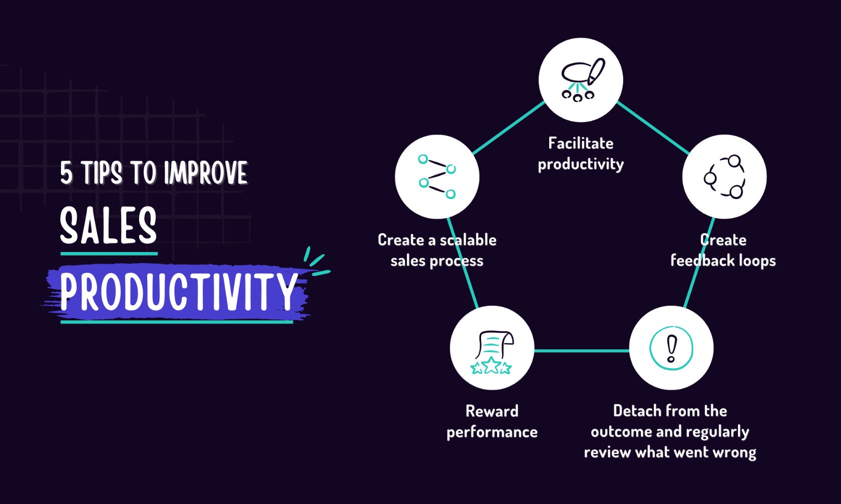 A proven guide to increasing sales productivity in 2023